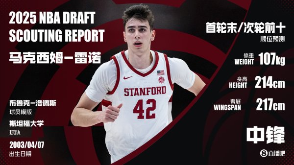 文板棋友们！金以第42顺位选中斯坦福大学法国中锋雷诺