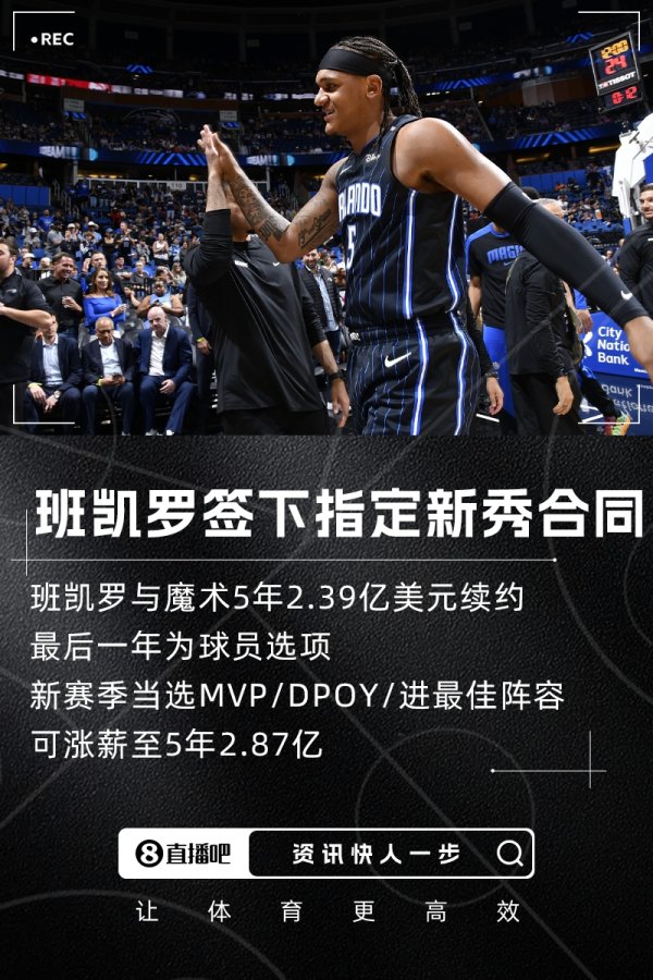 5年2.39亿🔔官宣：班凯罗与魔术达成指定新秀提前续约