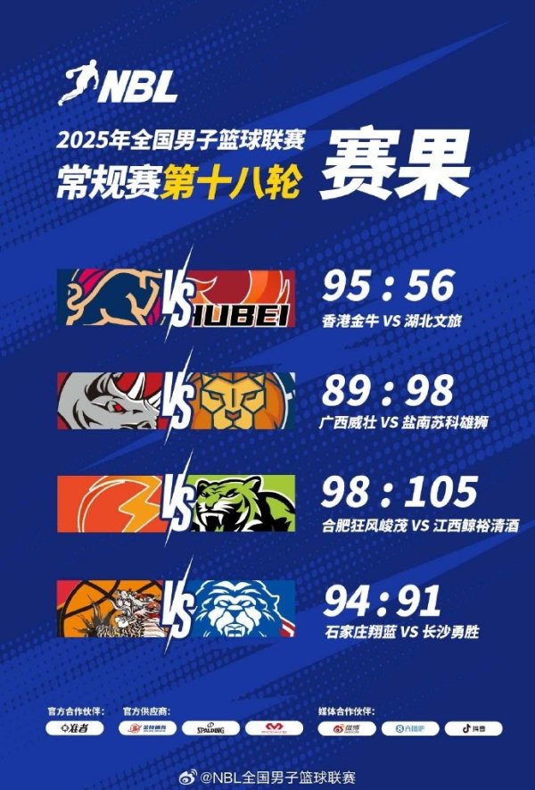NBL常规赛第18轮：石家庄翔蓝险胜长沙勇胜 锁定季后赛最后一席