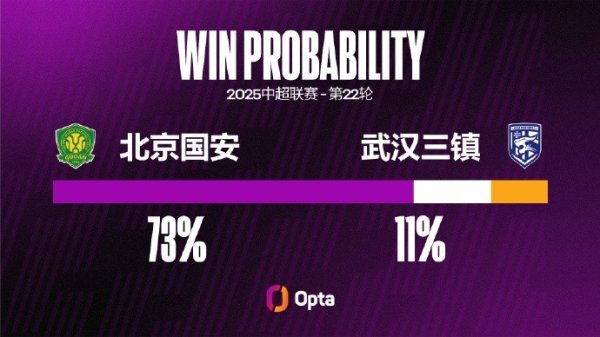 武汉三镇客场应战    遭遇三连败，这是他们在中超并列最长的记录