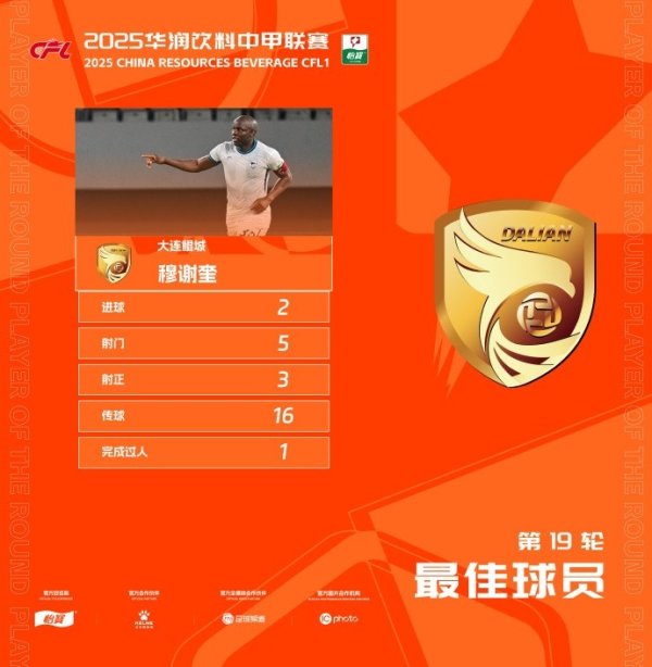 官方：连进两球，大连鲲城前场球员穆谢奎当选中甲第19轮最佳球员