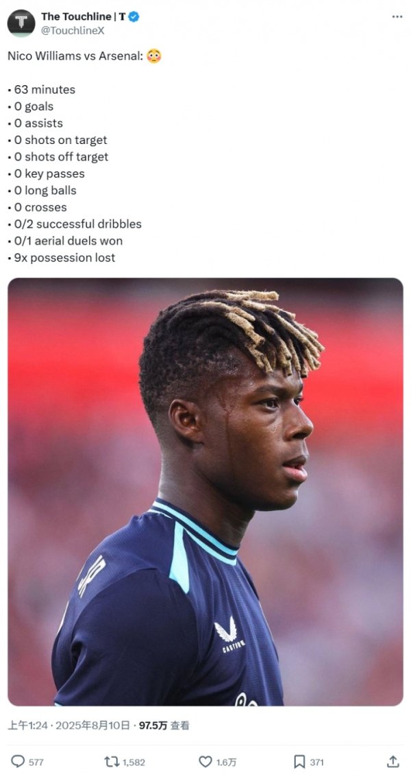 身价7000万🤔尼科续约10年季前赛4场0球，战阿森纳多项数据挂0