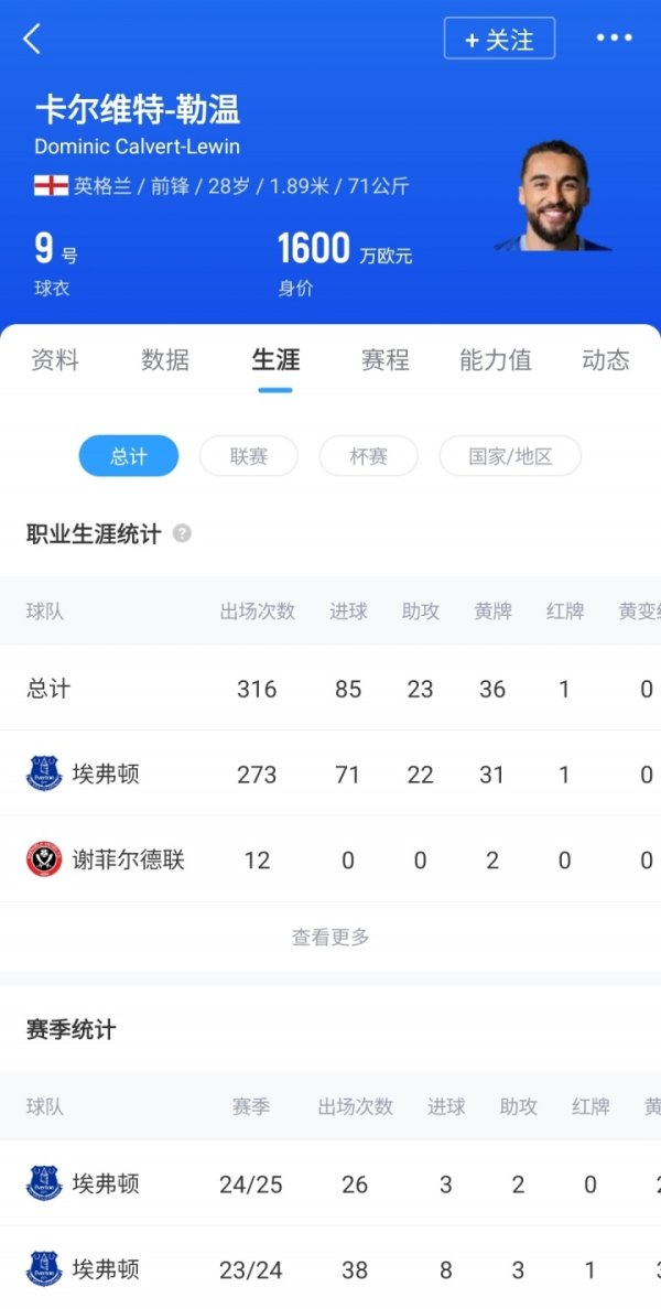 身价1600万欧！DO：利兹联免签28岁前场球员勒温达协议 将成球队第8签